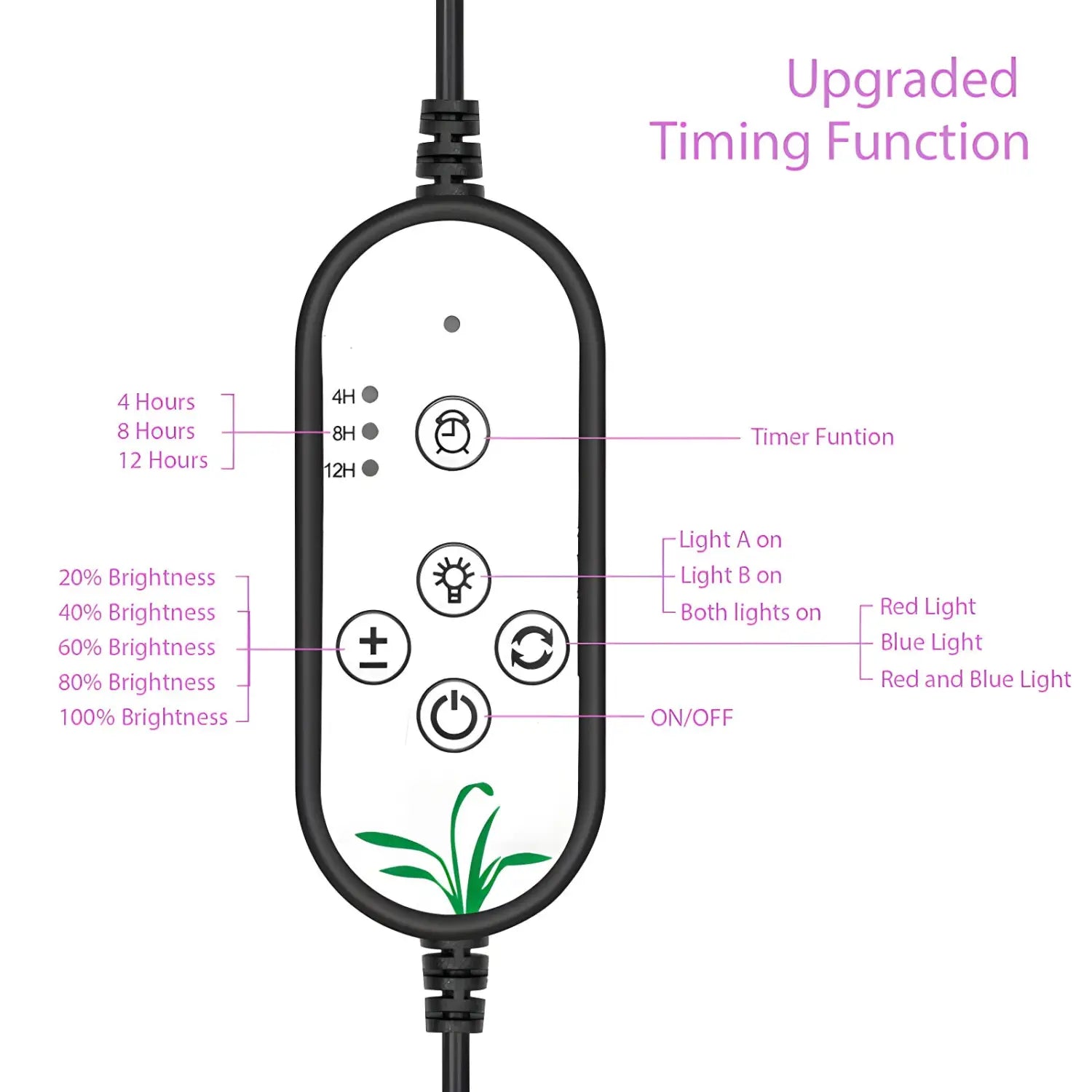 LED Grow Light Lamp USB Phyto Full Spectrum